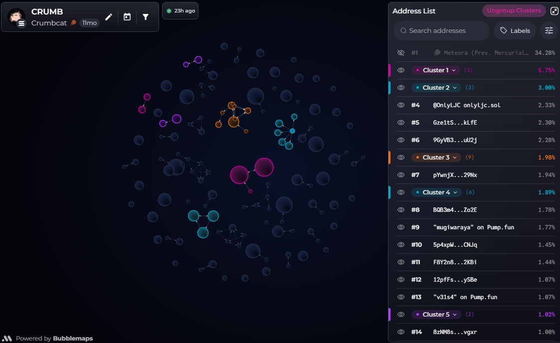 Bubblemaps Crumb