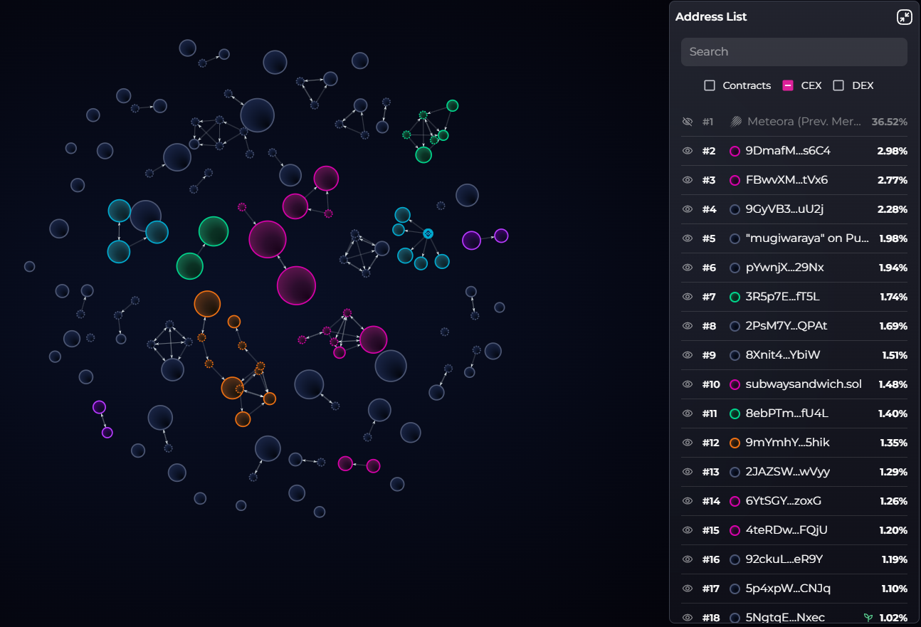Bubblemaps Crumb